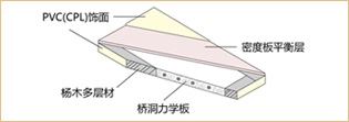 牡丹江復(fù)合門價(jià)格